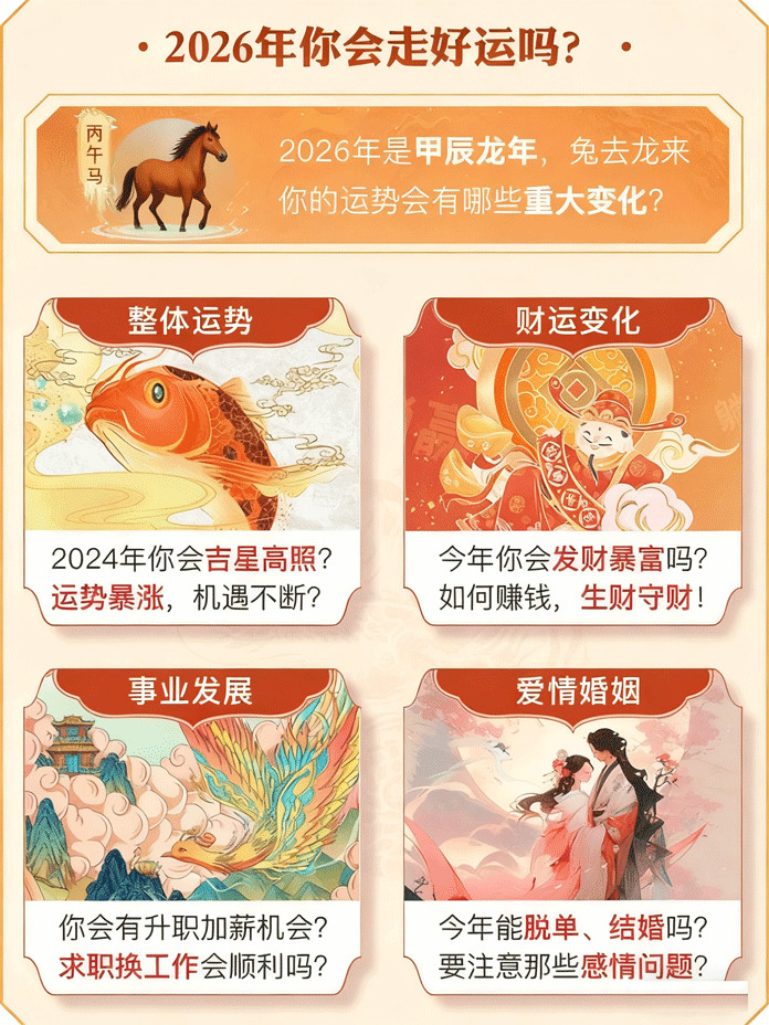 测算后您将知道以下信息