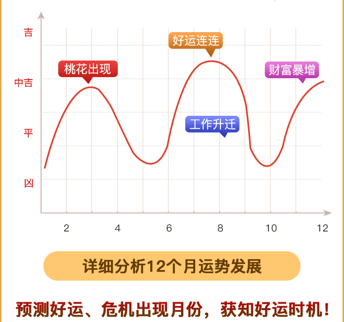 测算后您将知道以下信息